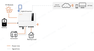 Diagram of Solis Hybrid Inverter system connections